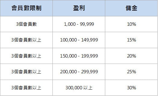 i88 代理